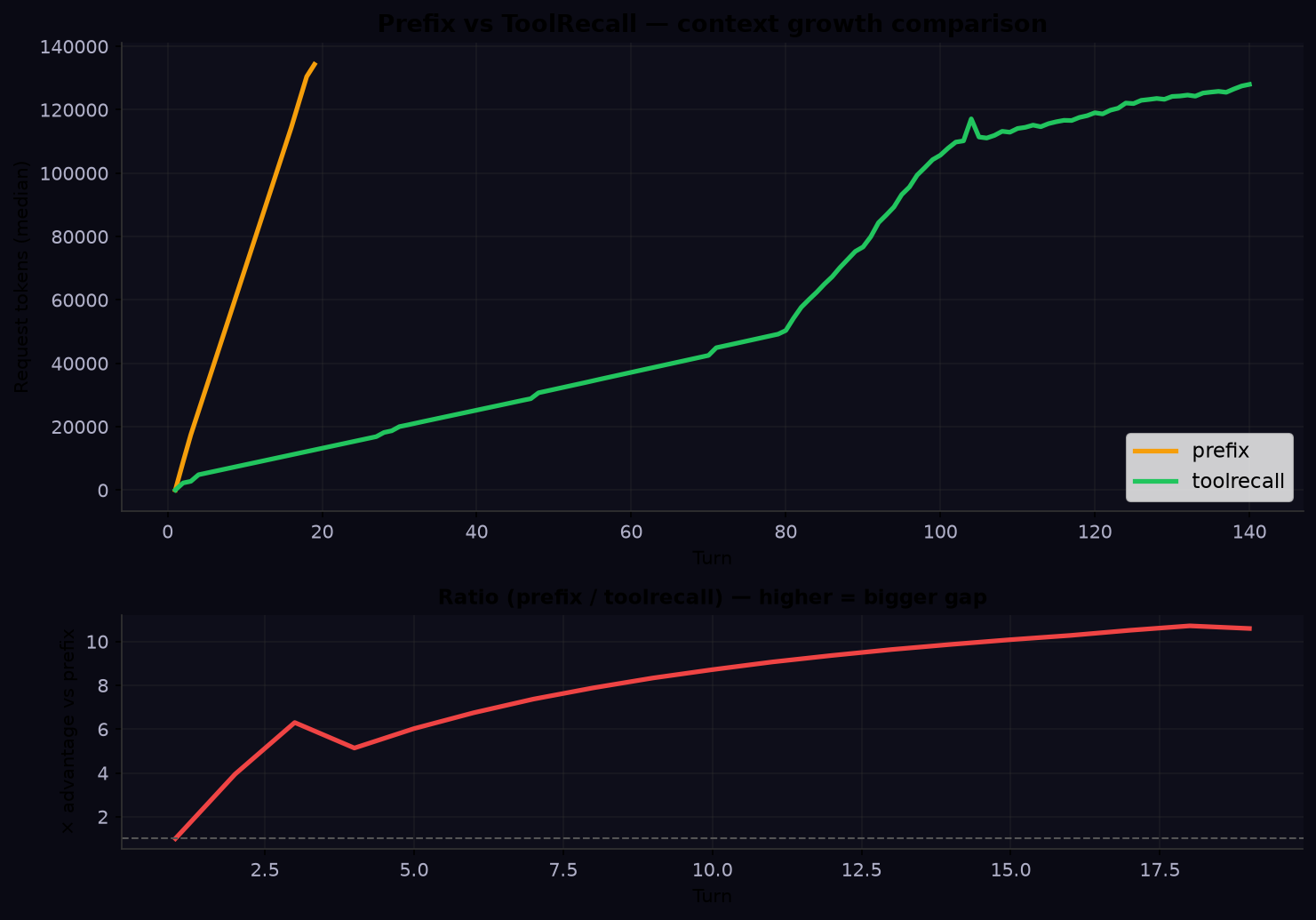Cost advantage ratio